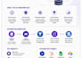 crm data synchronization and contact sync workflows